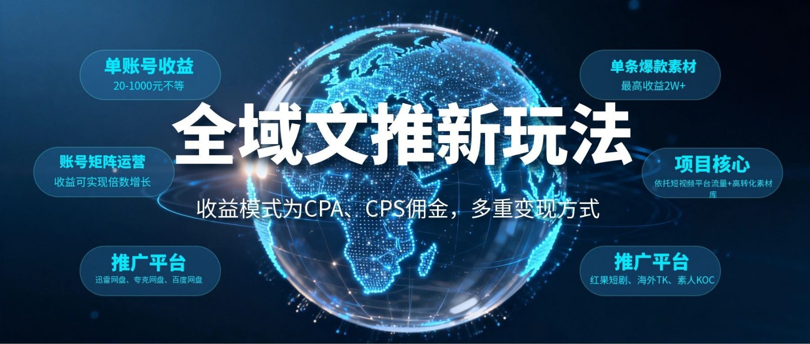 全域文推新玩法：收益模式为CPA、CPS佣金，多重变现方式-卡益网激活码商城