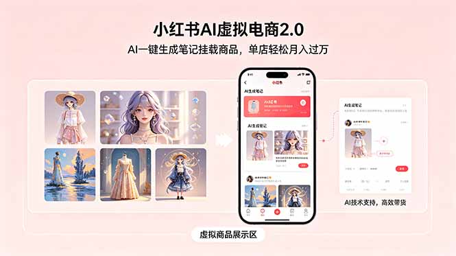 小红书AI虚拟电商2.0，AI一键生成笔记挂载商品，单店轻松月入过万-卡益网激活码商城