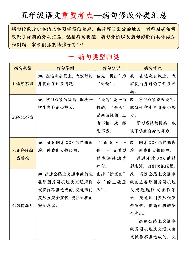 五年级下语文病句修改分类汇总-卡益网激活码商城