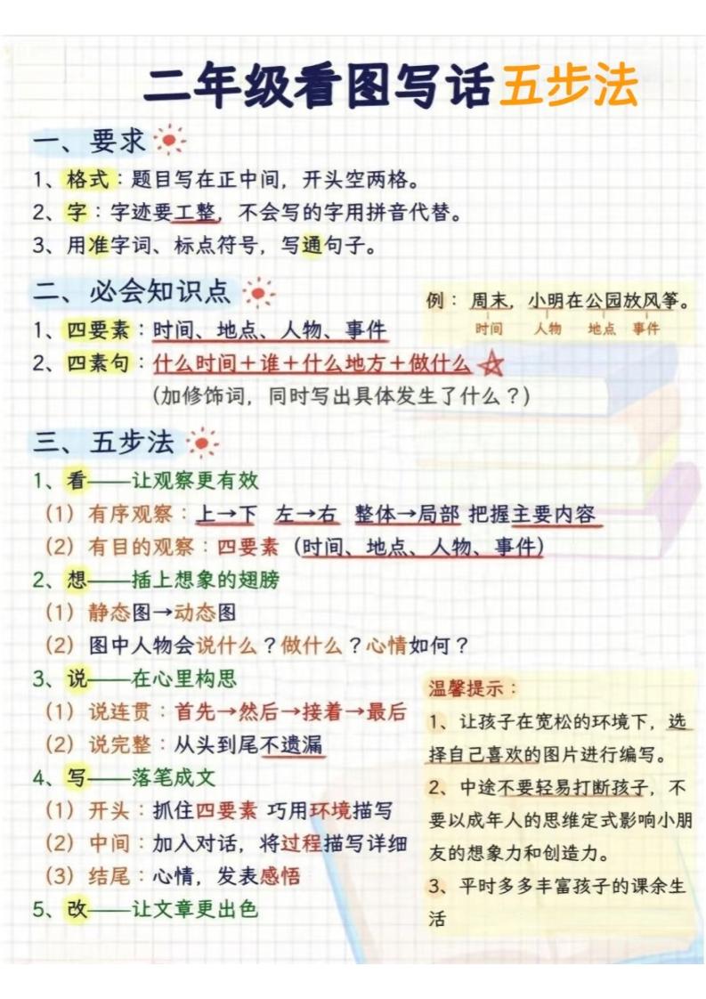 二年级下语文看图写话五步法-卡益网激活码商城