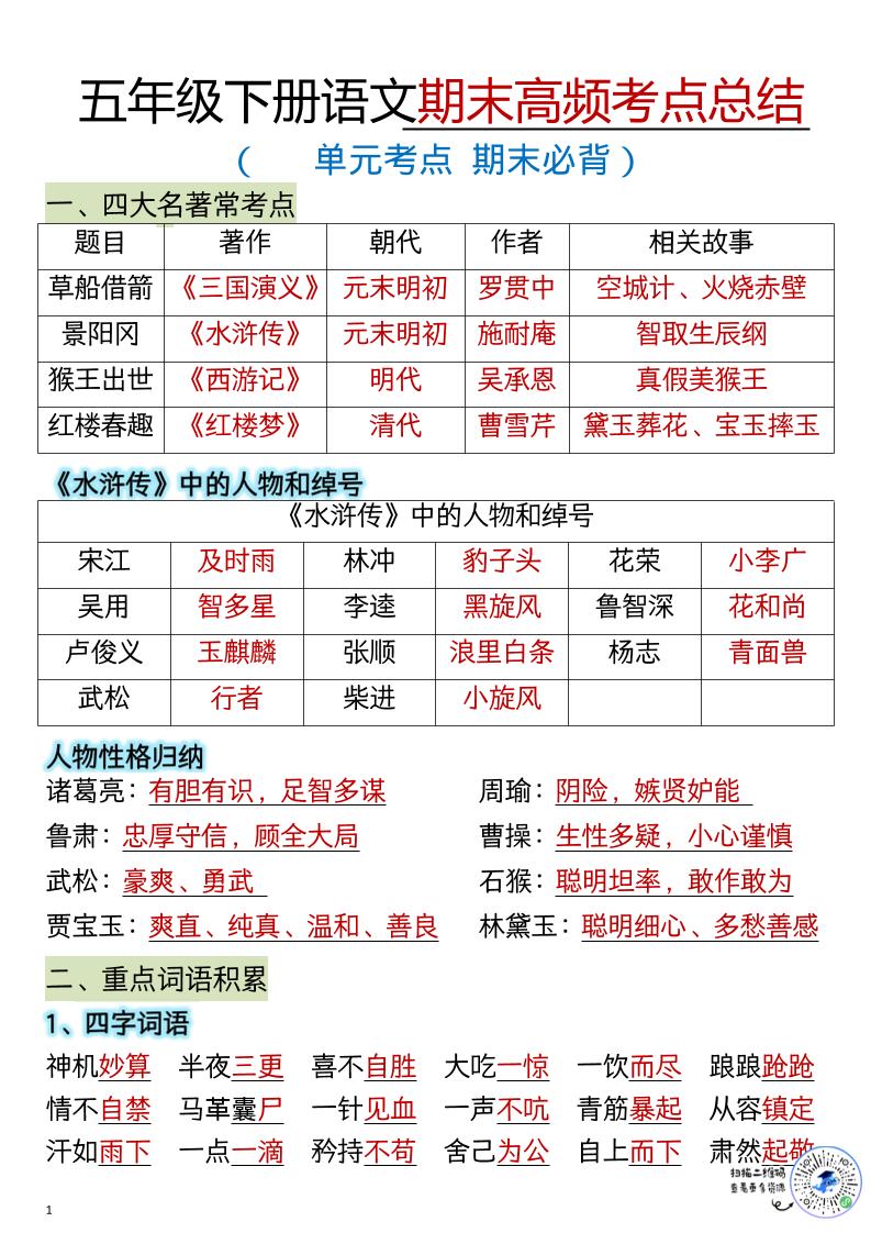 五年级下语文期末总复习知识点归纳汇总-卡益网激活码商城
