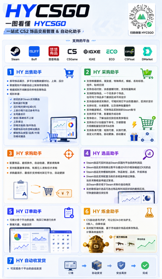 图片[2]-游戏AI自动捡漏和搬砖项目，全自动挂机，月入稳稳过万，零风险长期做！-卡益网激活码商城