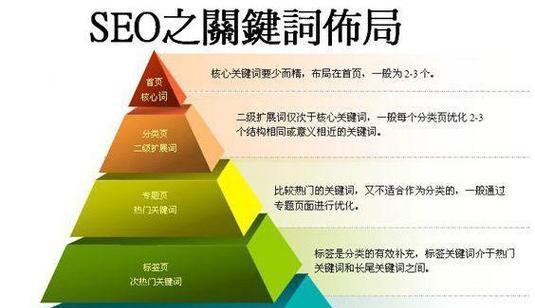 深圳SEO关键词优化的挑战有哪些？