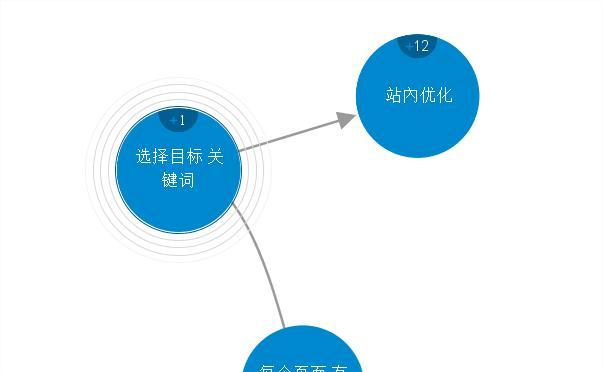 搜索引擎优化新手必知的8大要点（让你轻松提升网站排名）
