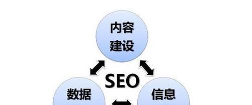 解释如何使用主标题和来吸引用户，以及如何将放置在页面标题中。