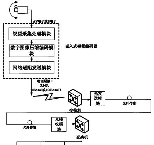 视频网站制作中常见的技术难题有哪些？