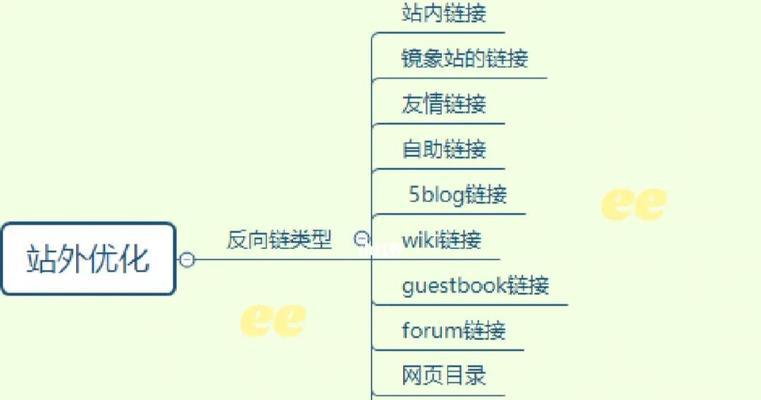 如何判断网站外链的质量？哪些因素影响外链的有效性？