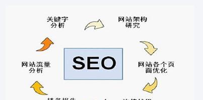 SEO优化中关键词布局的正确方法是什么？如何通过关键词布局提升网站排名？