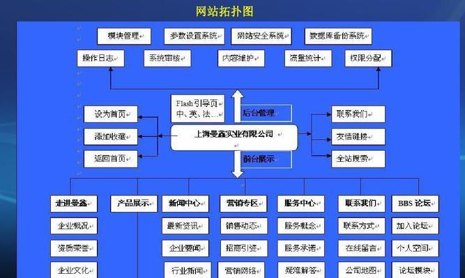 河北网站建设的流程是什么？如何确保网站安全？