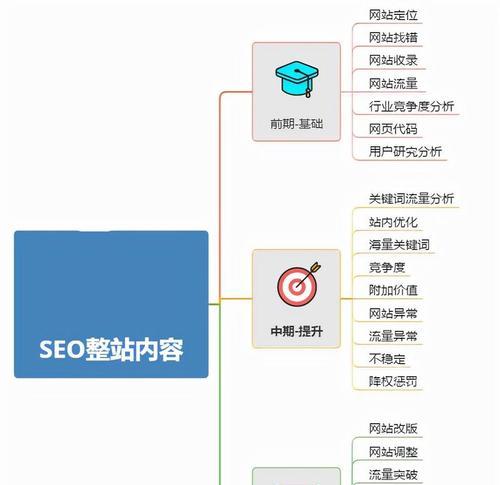 网站制作如何进行SEO优化？