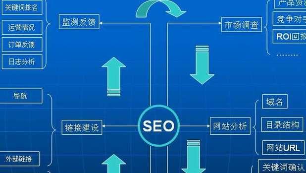 SEO优化的应用原理与技巧（掌握SEO技术）