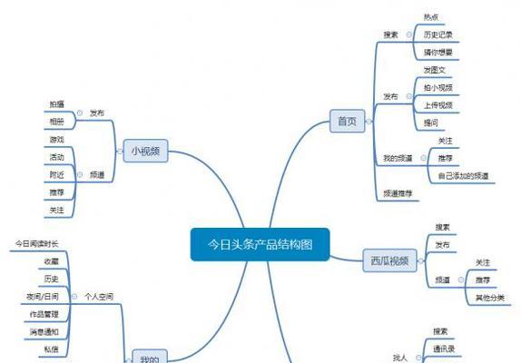 seo排名工具有哪些？如何选择适合的？