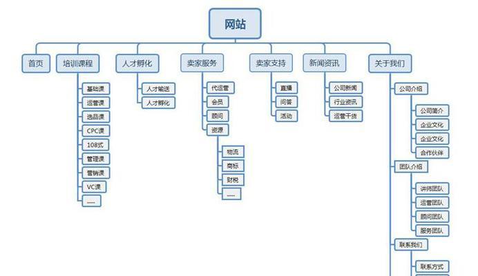 网站建设建网站的流程是什么？需要注意哪些问题？