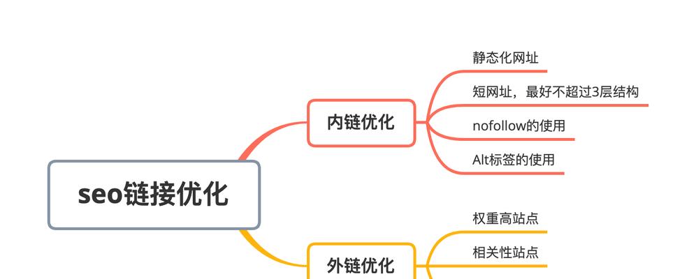 如何把握SEO优化的命脉？掌握哪些关键策略才能成功？