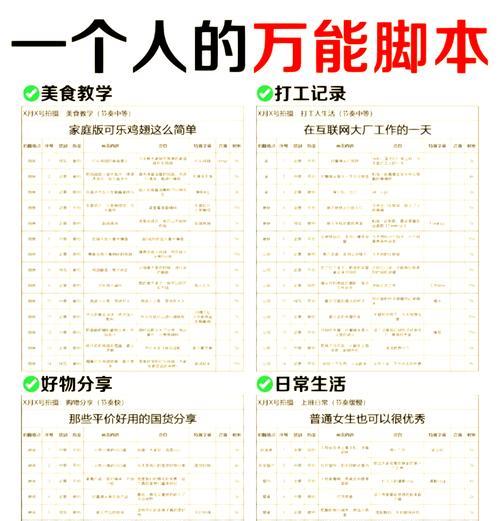 视频脚本写作流程是怎样的？