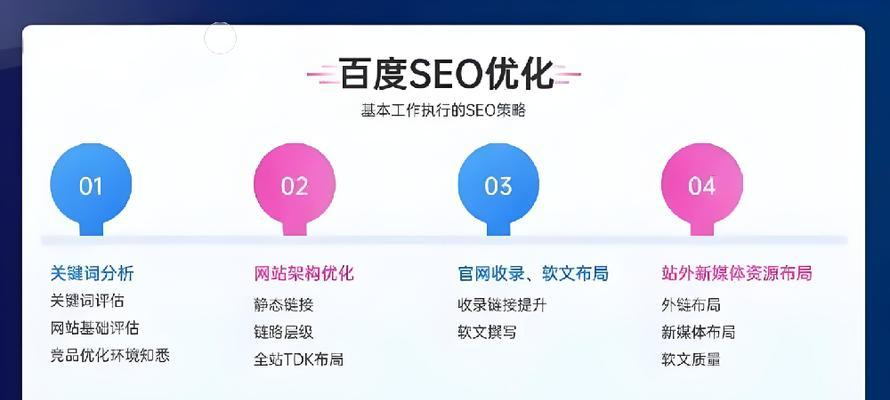 济南网站制作完成后如何进行SEO优化？