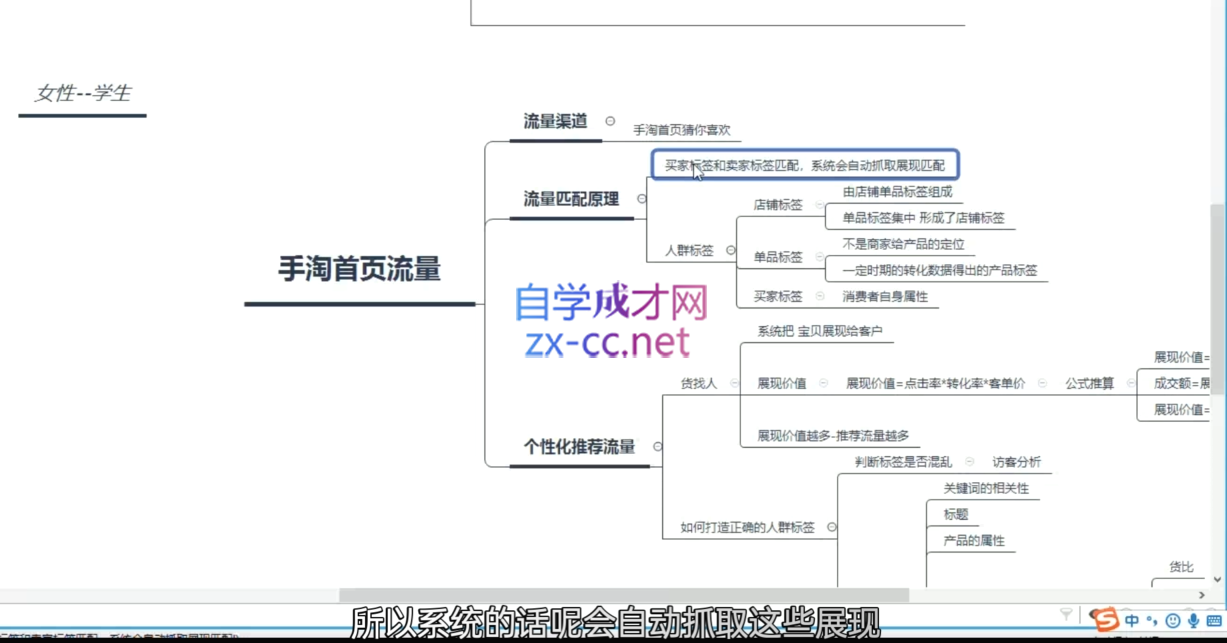 白凤电商·淘系运营21天速成班(更新12月)-卡益网