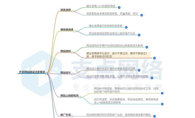 自己建网站需要注意哪些问题？如何保证网站建设的质量？