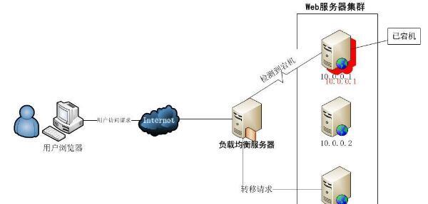 网站服务器选择指南（如何选择适合自己网站的服务器）