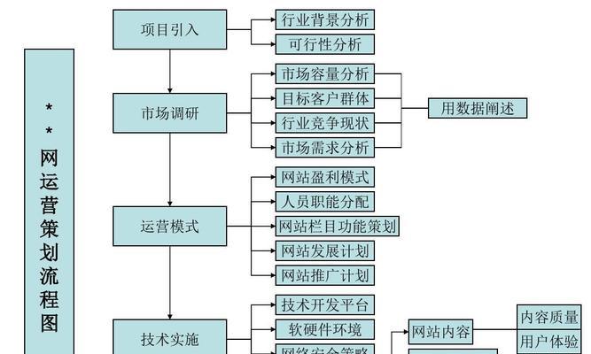 网站建设建网站的流程是什么？需要注意哪些问题？