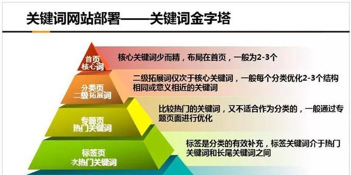 百度排名前20位关键词及长尾词的策略是什么？如何优化以提升网站排名？