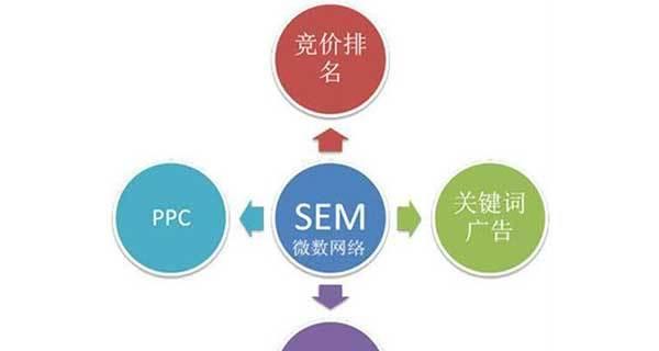 国内SEO优化现状如何？健康发展背后的秘密是什么？