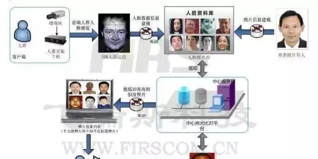 视频网站制作中常见的技术难题有哪些？