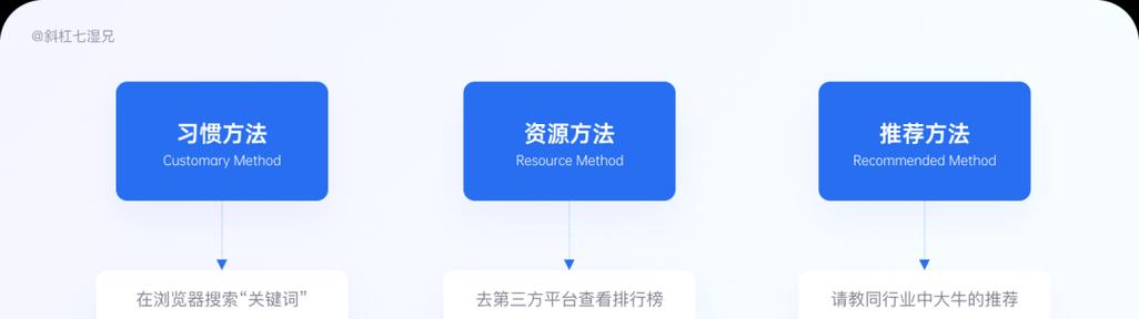 橘子SEO是什么？如何利用它提高网站排名？