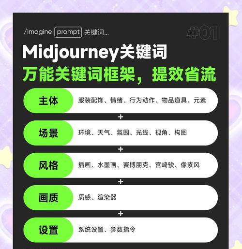 如何进行有效的关键词推广？