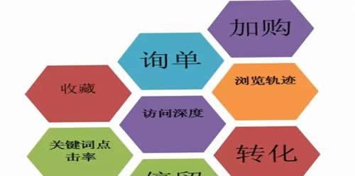 网站关键词优化提升排名的技巧有哪些？如何有效提高网站SEO效果？