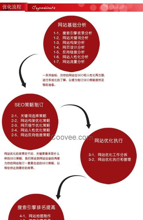 4种有效提升网站权重的方法