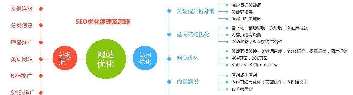 SEO数据分析：哪些优化数据值得关注？如何通过这些数据提升网站排名？