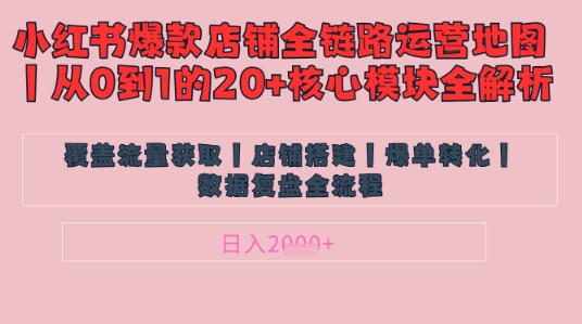 别再乱投流了！小红书店铺精细化运营让爆款笔记自己涨粉的底层逻辑​，日入1k-卡益网