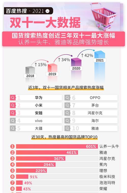 手机关键词如何优化以提升搜索排名? 手机关键词如何优化以提升搜索排名?