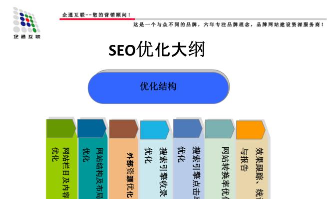 关键词优化SEO算法解析是什么？如何有效应用？