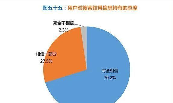 对营销型网站进行数据分析的作用是什么？如何通过数据分析提升网站效果？