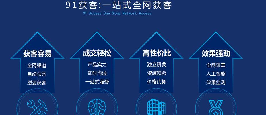 如何进行关键词竞争程度分析？分析方法有哪些？