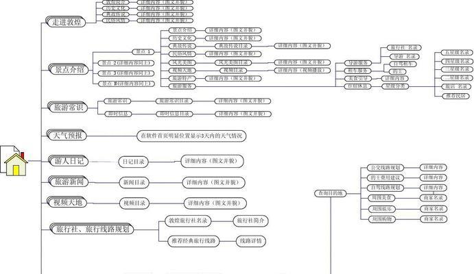 流程图在线制作网站如何使用？有哪些特点？