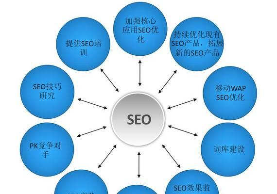 如何通过SEO优化提升用户体验？SEO技术在提升用户满意度中扮演什么角色？