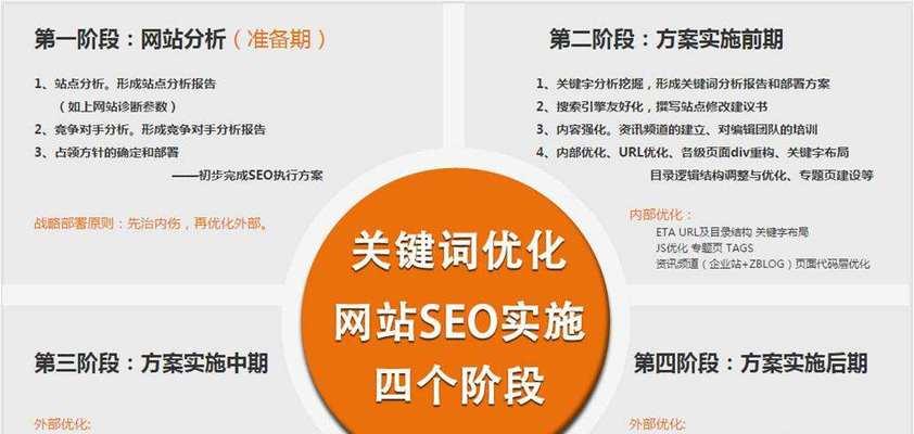 你可知道seo优化的作用？如何通过优化提升网站排名？