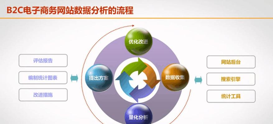 提高网站百度收录量的四个秘诀（从SEO、内容、网站结构和外部链接入手）