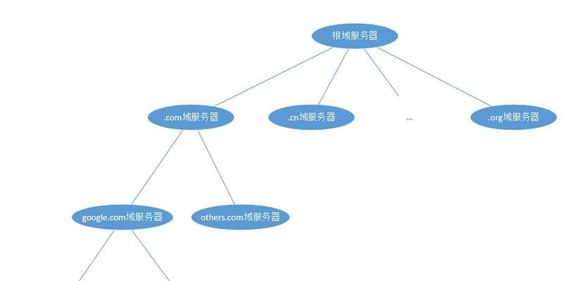 创建网站需要哪些步骤？如何选择域名和主机？
