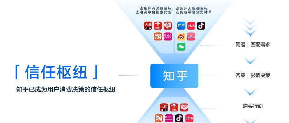 如何快速提升seo网站排名？