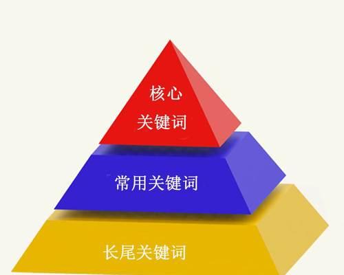 怎样正确选择网站关键词？掌握这些技巧了吗？