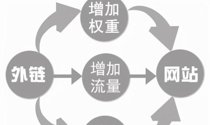 SEO密度优化原则（如何优化密度）