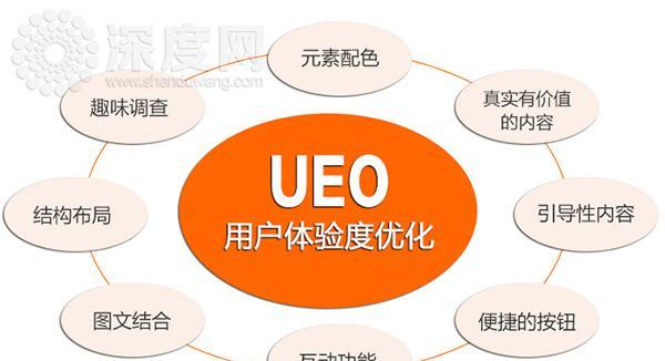 营销型网站如何提高用户黏度？有效策略有哪些？