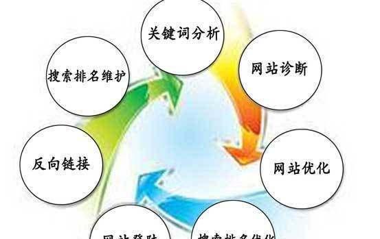 提升企业网络SEO排名有哪些技巧和方式？如何有效提高网站搜索引擎排名？