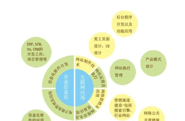 网站建设费用是多少？需要注意哪些事项？