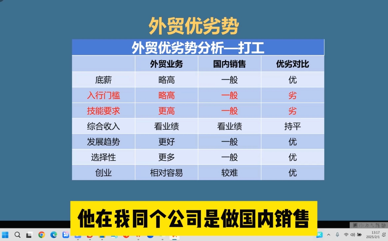 Toby老师·2025外贸创业全攻略-卡益网