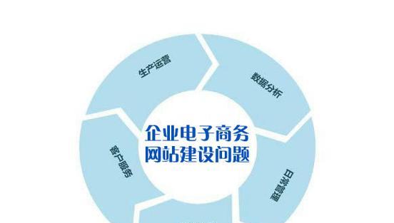 如何结合SEO优化和用户体验建设网站？网站SEO和用户体验如何相互促进？